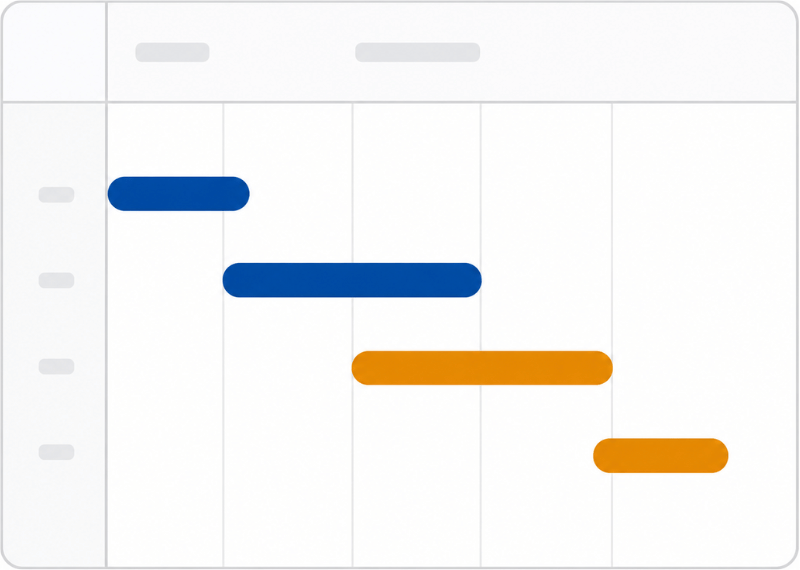 Diagramma di Gantt di un piano marketing