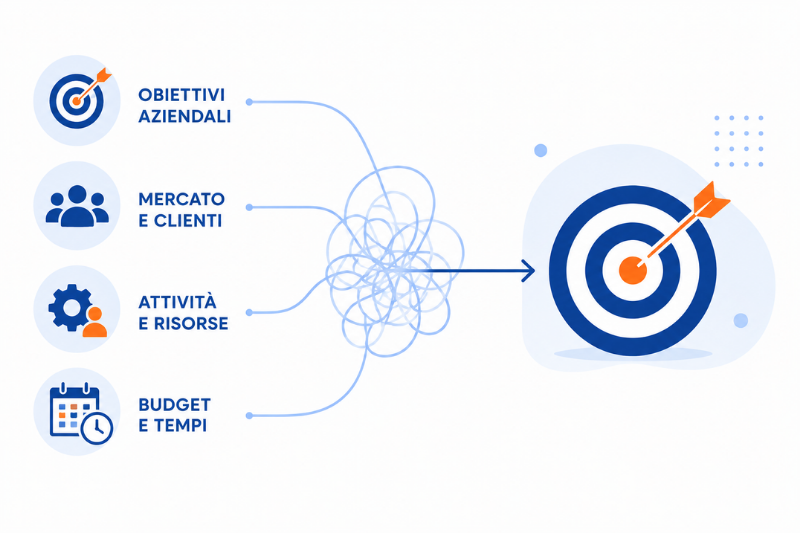 Per definire una strategia marketing efficace bisogna partire dagli obiettivi aziendali